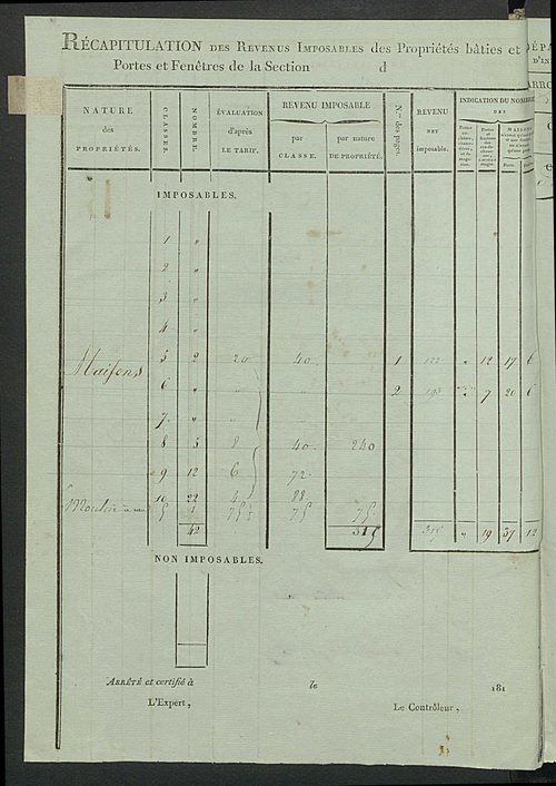 Tableau indicatif des propriétaires et des propriétés bâties.