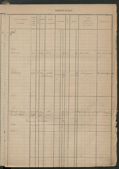 Augmentations et diminutions, 1894-1914 ; matrice des propriétés foncières, fol. 2319 à 2814.