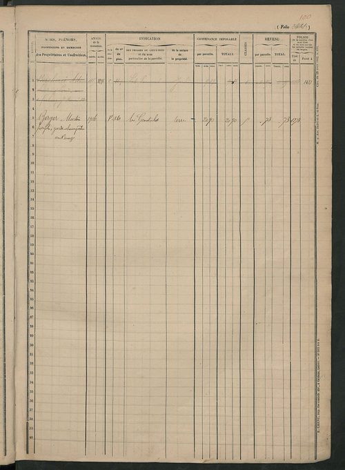 Augmentations et diminutions, 1894-1914 ; matrice des propriétés foncières, fol. 2319 à 2814.