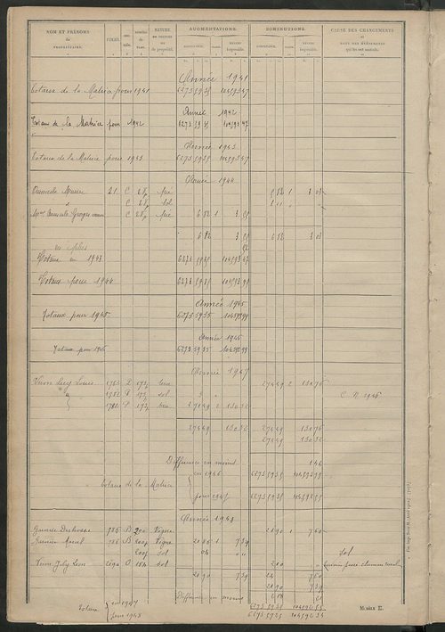 Matrice des propriétés non bâties : tableau présentant les augmentations et les diminutions survenues dans la matière imposable ; récapitulation ; table alphabétique des propriétaires.