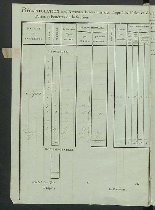 Tableau indicatif des propriétaires et des propriétés bâties.