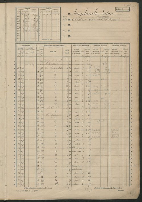 Matrice des propriétés non bâties; fol. 1 à 600.