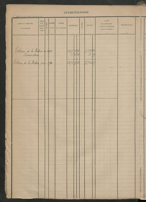 Augmentations et diminutions, 1894-1914 ; matrice des propriétés foncières, fol. 2319 à 2814.