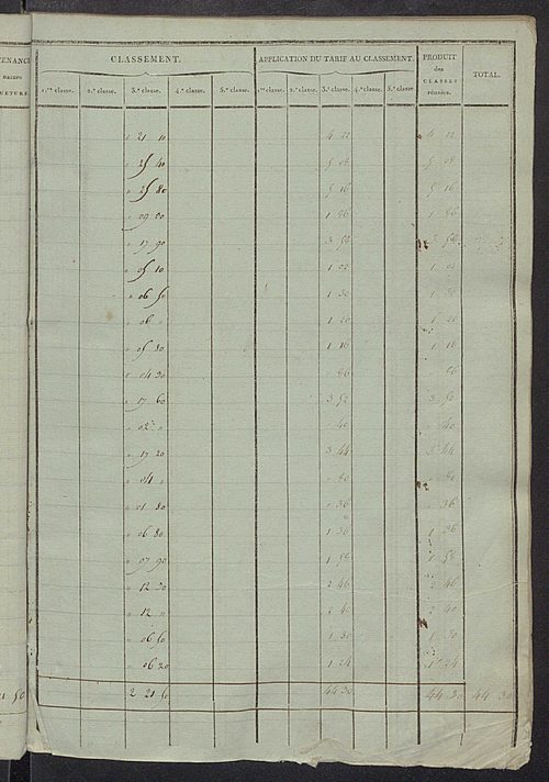 Sections F à H.