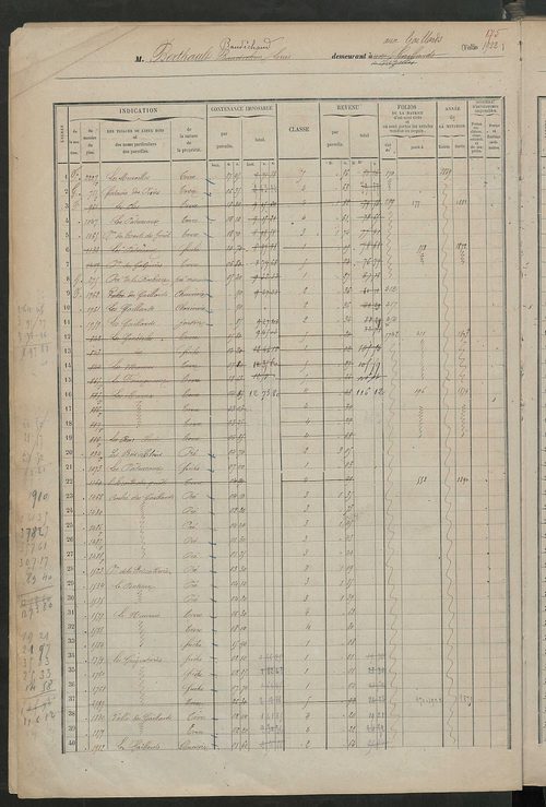 Matrice des propriétés foncières, fol. 1919 à 2318.