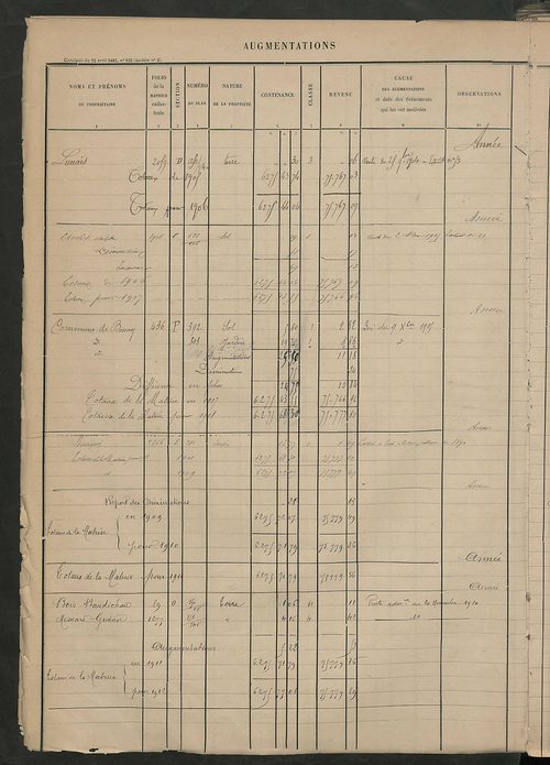 Augmentations et diminutions, 1894-1914 ; matrice des propriétés foncières, fol. 2319 à 2814.