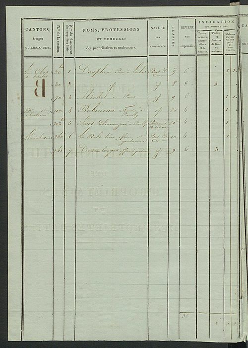 Tableau indicatif des propriétaires et des propriétés bâties.