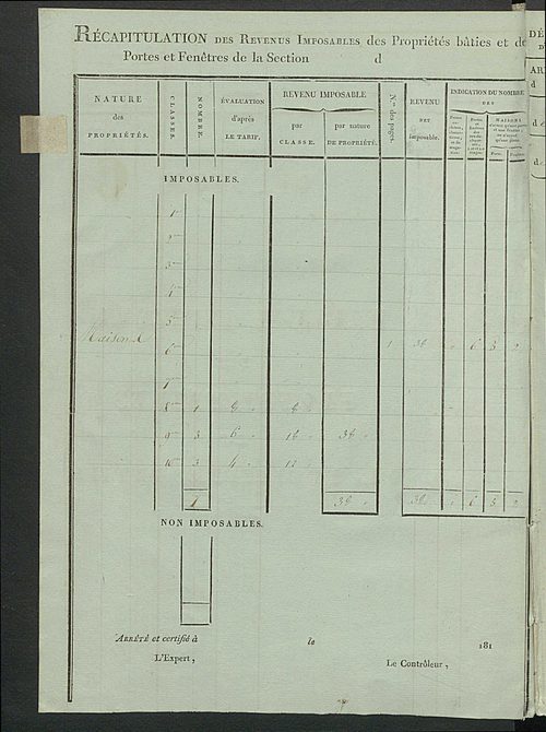 Tableau indicatif des propriétaires et des propriétés bâties.