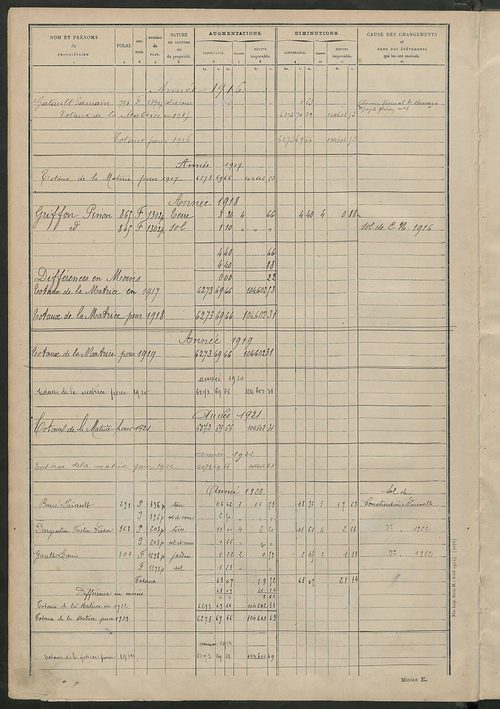 Matrice des propriétés non bâties : tableau présentant les augmentations et les diminutions survenues dans la matière imposable ; récapitulation ; table alphabétique des propriétaires.