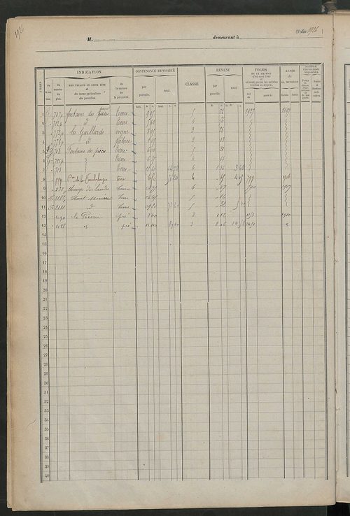Matrice des propriétés foncières, fol. 1919 à 2318.