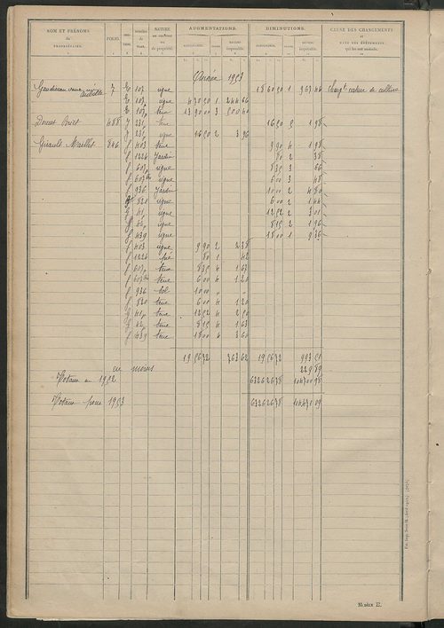 Matrice des propriétés non bâties : tableau présentant les augmentations et les diminutions survenues dans la matière imposable ; récapitulation ; table alphabétique des propriétaires.