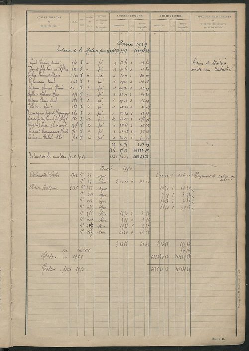 Matrice des propriétés non bâties : tableau présentant les augmentations et les diminutions survenues dans la matière imposable ; récapitulation ; table alphabétique des propriétaires.