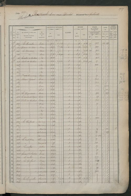 Matrice des propriétés foncières, fol. 1919 à 2318.