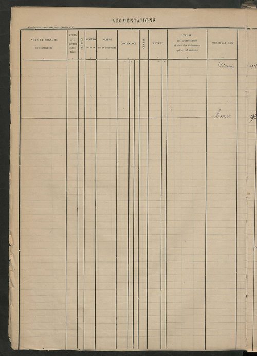 Augmentations et diminutions, 1894-1914 ; matrice des propriétés foncières, fol. 2319 à 2814.
