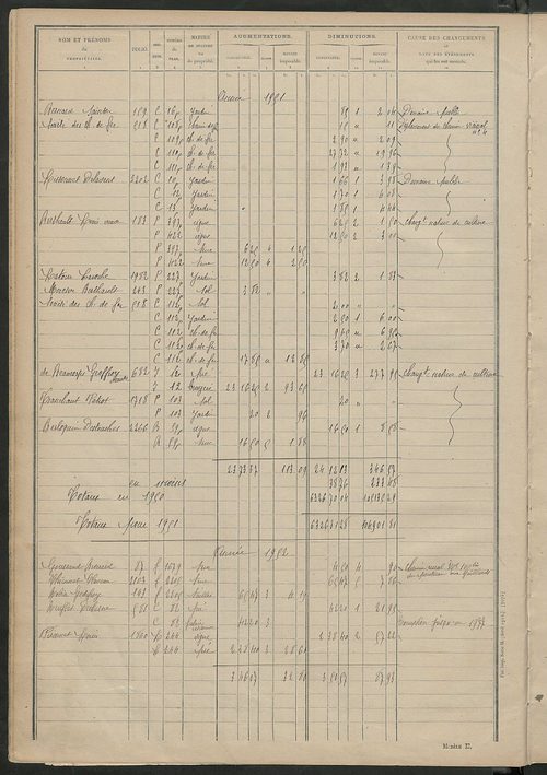 Matrice des propriétés non bâties : tableau présentant les augmentations et les diminutions survenues dans la matière imposable ; récapitulation ; table alphabétique des propriétaires.