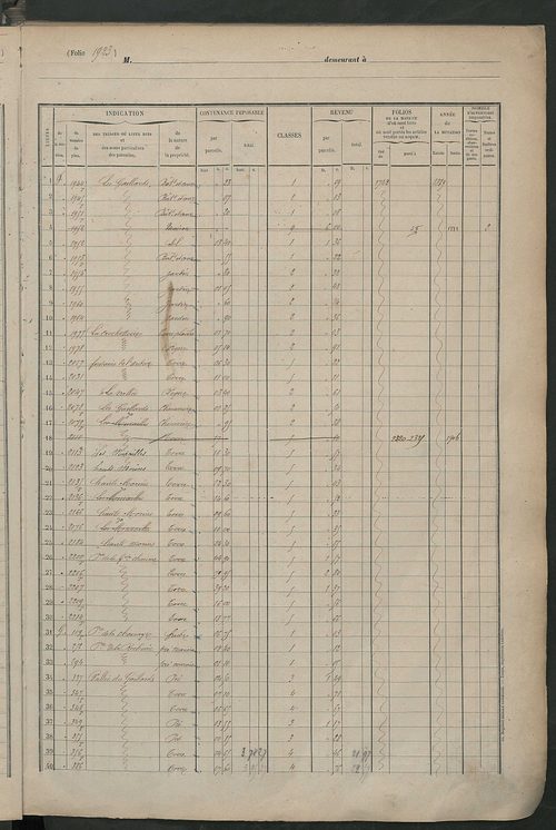 Matrice des propriétés foncières, fol. 1919 à 2318.