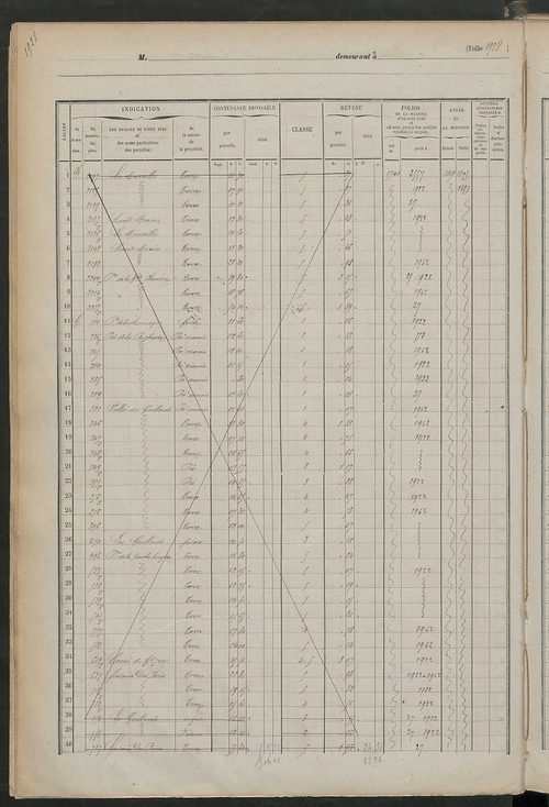 Matrice des propriétés foncières, fol. 1919 à 2318.