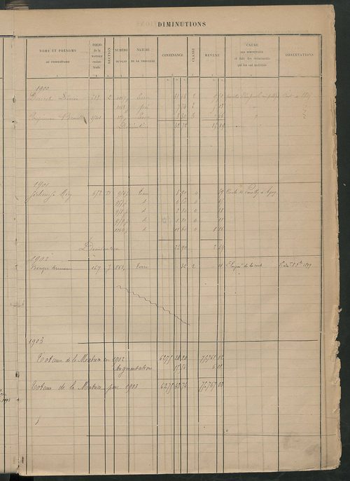 Augmentations et diminutions, 1894-1914 ; matrice des propriétés foncières, fol. 2319 à 2814.