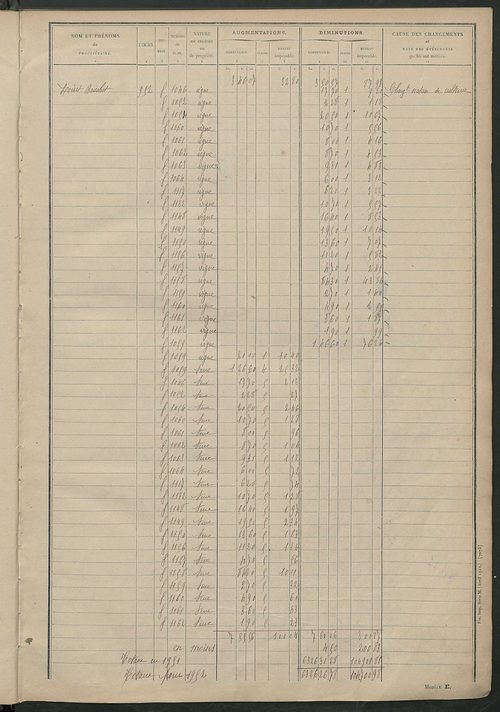 Matrice des propriétés non bâties : tableau présentant les augmentations et les diminutions survenues dans la matière imposable ; récapitulation ; table alphabétique des propriétaires.