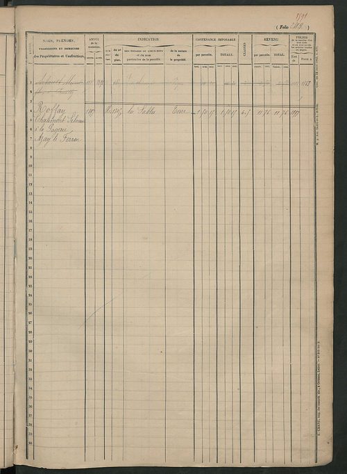 Augmentations et diminutions, 1894-1914 ; matrice des propriétés foncières, fol. 2319 à 2814.