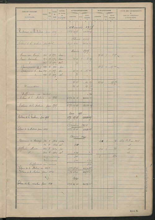 Matrice des propriétés non bâties : tableau présentant les augmentations et les diminutions survenues dans la matière imposable ; récapitulation ; table alphabétique des propriétaires.
