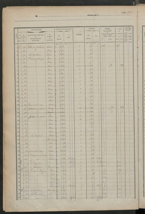 Matrice des propriétés foncières, fol. 1919 à 2318.