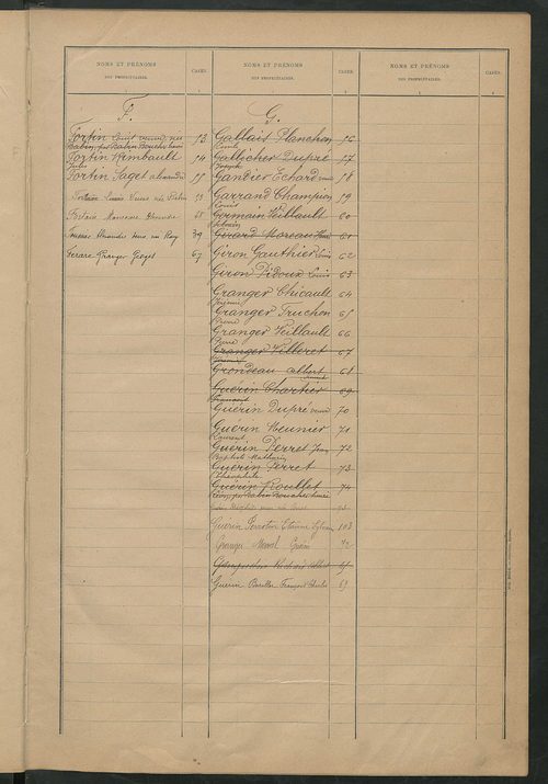 Matrice des propriétés bâties ; récapitulation ; table alphabétique des propriétaires.
