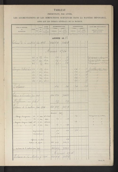 Matrice des propriétés non bâties ; tableau présentant les augmentations et les diminutions survenues dans la matière imposable ; récapitulation ; table alphabétique des propriétaires.