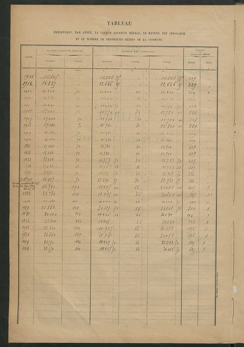 Matrice des propriétés bâties ; récapitulation ; table alphabétique des propriétaires.