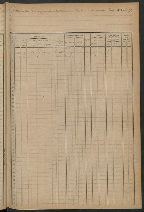 Matrice des propriétés foncières, fol. 601 à 621 ; table alphabétique des propriétaires.