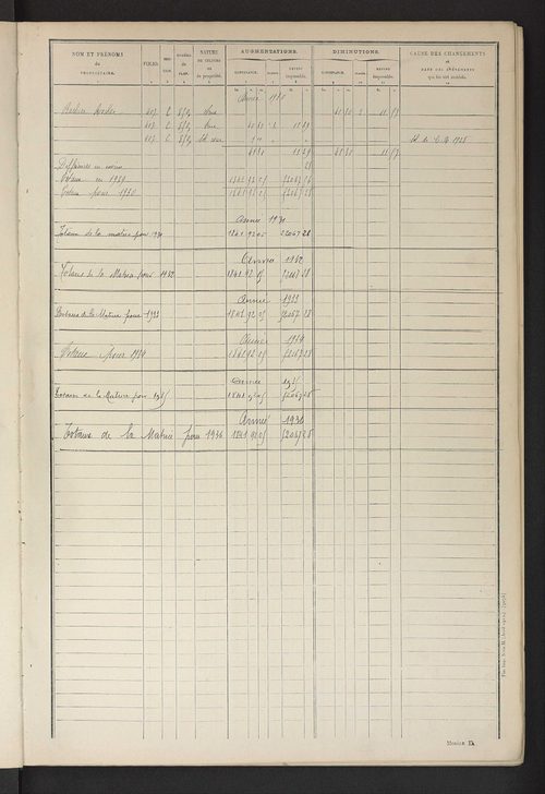 Matrice des propriétés non bâties ; tableau présentant les augmentations et les diminutions survenues dans la matière imposable ; récapitulation ; table alphabétique des propriétaires.