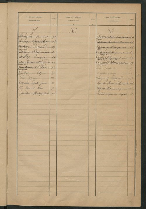 Matrice des propriétés bâties ; récapitulation ; table alphabétique des propriétaires.