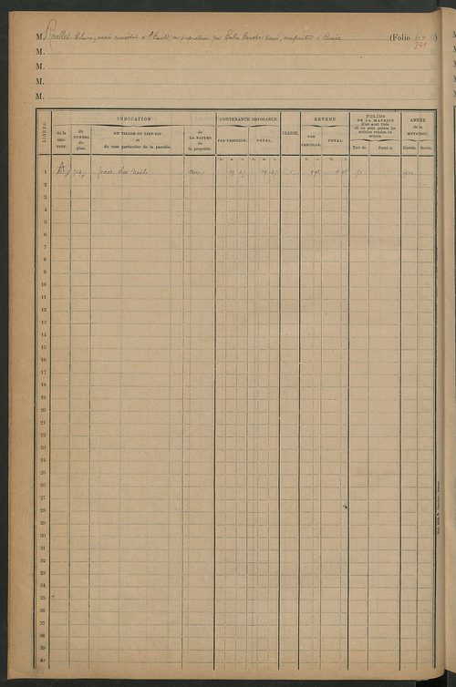 Matrice des propriétés foncières, fol. 601 à 621 ; table alphabétique des propriétaires.
