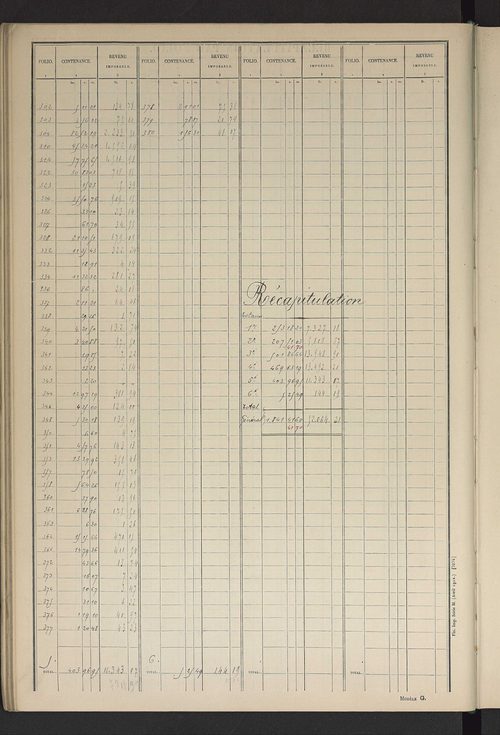 Matrice des propriétés non bâties ; tableau présentant les augmentations et les diminutions survenues dans la matière imposable ; récapitulation ; table alphabétique des propriétaires.