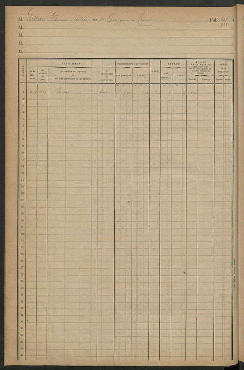 Matrice des propriétés foncières, fol. 601 à 621 ; table alphabétique des propriétaires.
