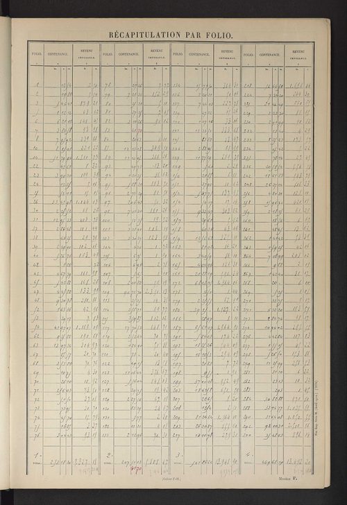 Matrice des propriétés non bâties ; tableau présentant les augmentations et les diminutions survenues dans la matière imposable ; récapitulation ; table alphabétique des propriétaires.