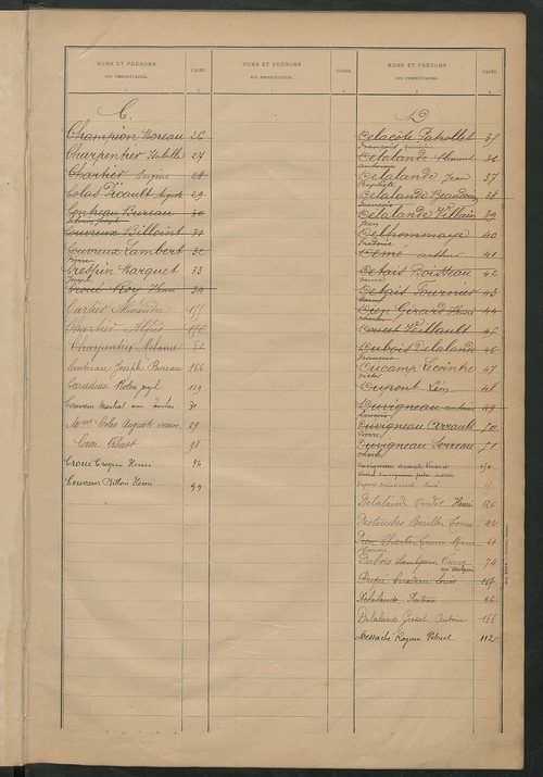 Matrice des propriétés bâties ; récapitulation ; table alphabétique des propriétaires.