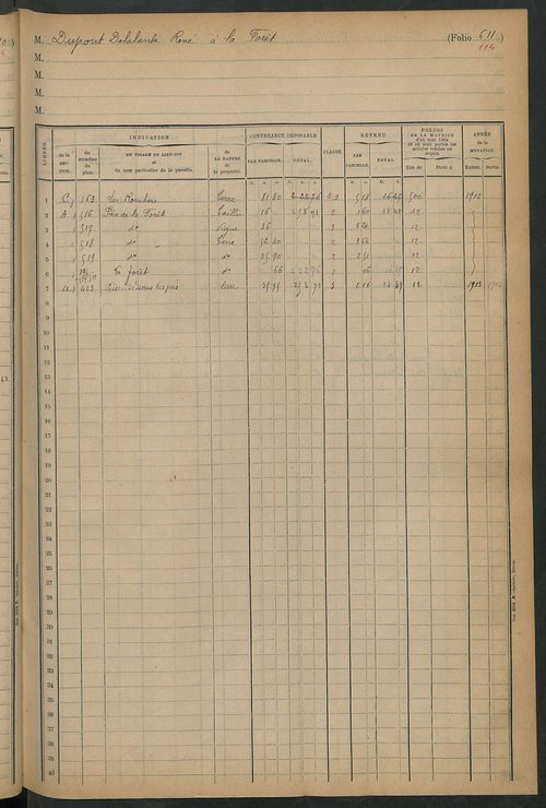 Matrice des propriétés foncières, fol. 601 à 621 ; table alphabétique des propriétaires.