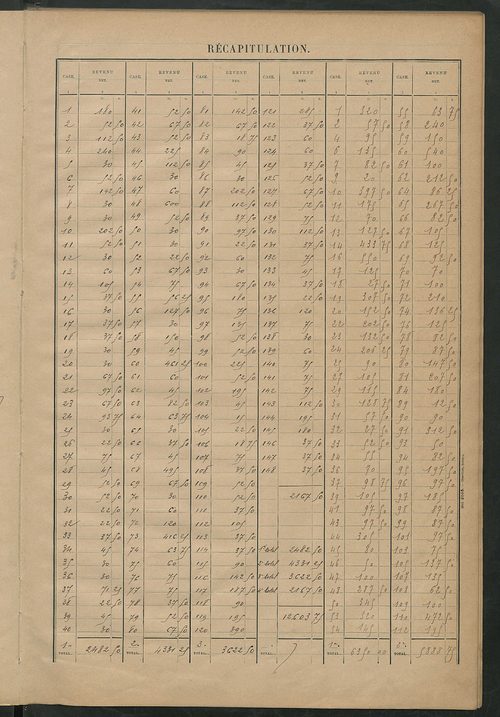 Matrice des propriétés bâties ; récapitulation ; table alphabétique des propriétaires.
