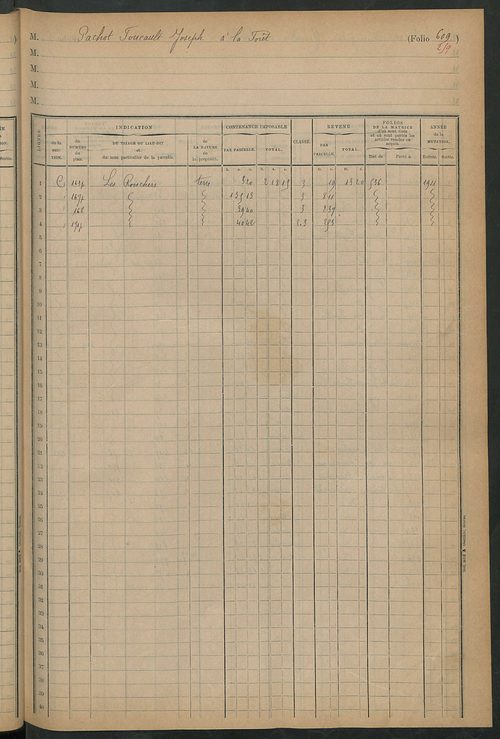 Matrice des propriétés foncières, fol. 601 à 621 ; table alphabétique des propriétaires.