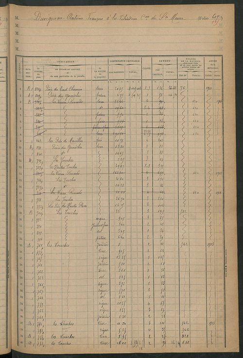 Matrice des propriétés foncières, fol. 601 à 621 ; table alphabétique des propriétaires.