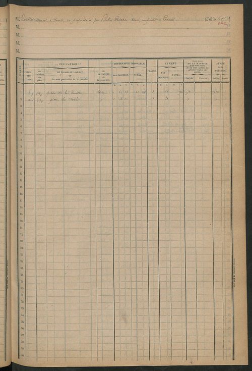 Matrice des propriétés foncières, fol. 601 à 621 ; table alphabétique des propriétaires.