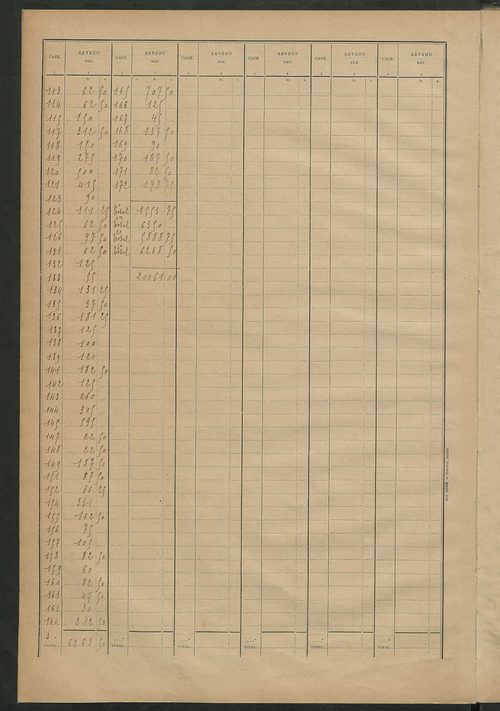 Matrice des propriétés bâties ; récapitulation ; table alphabétique des propriétaires.
