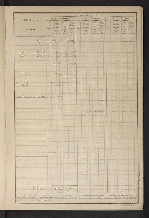 Matrice des propriétés non bâties ; tableau présentant les augmentations et les diminutions survenues dans la matière imposable ; récapitulation ; table alphabétique des propriétaires.