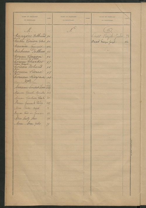 Matrice des propriétés bâties ; récapitulation ; table alphabétique des propriétaires.