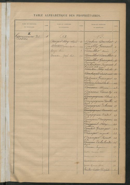 Matrice des propriétés bâties ; récapitulation ; table alphabétique des propriétaires.