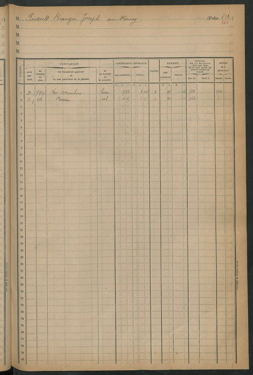 Matrice des propriétés foncières, fol. 601 à 621 ; table alphabétique des propriétaires.