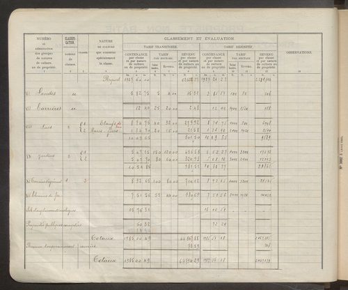 Table des comptes de la matrice. Comptes actifs personnes morales et A - G.