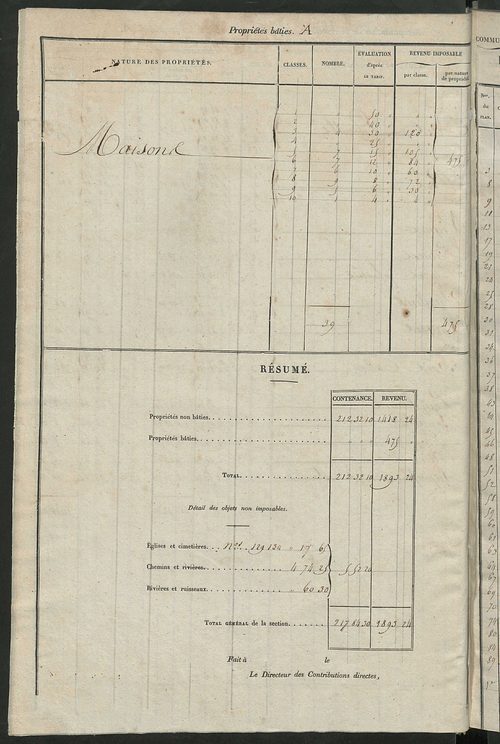 Relevé des numéros de propriétés non bâties de même nature ; relevé des propriétés bâties ; récapitulation de la contenance et du revenu imposables des propriétés.