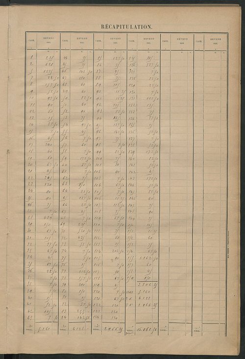 Matrice des propriétés bâties ; récapitulation ; table alphabétique des propriétaires.